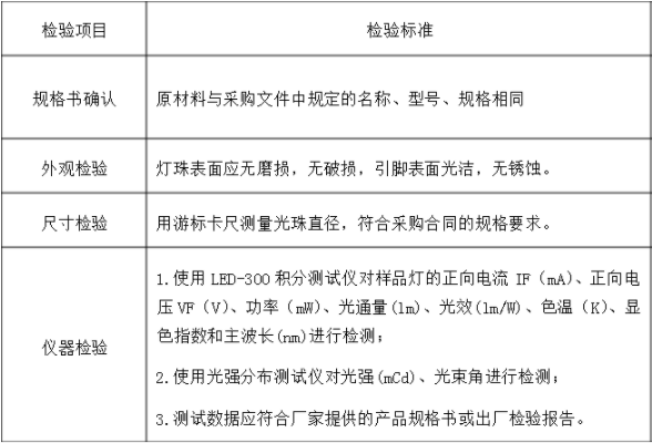 LED光源檢測標準，LED光源檢測方法是什么？(圖2)