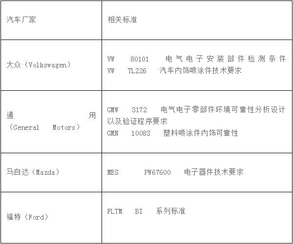 汽車電子設(shè)備的可靠性測試標(biāo)準(zhǔn)是什么？(圖2)