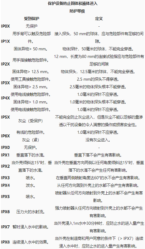 **ip防塵防水實(shí)驗(yàn)室,ip65IP68級(jí)防水檢測(cè)(圖2)