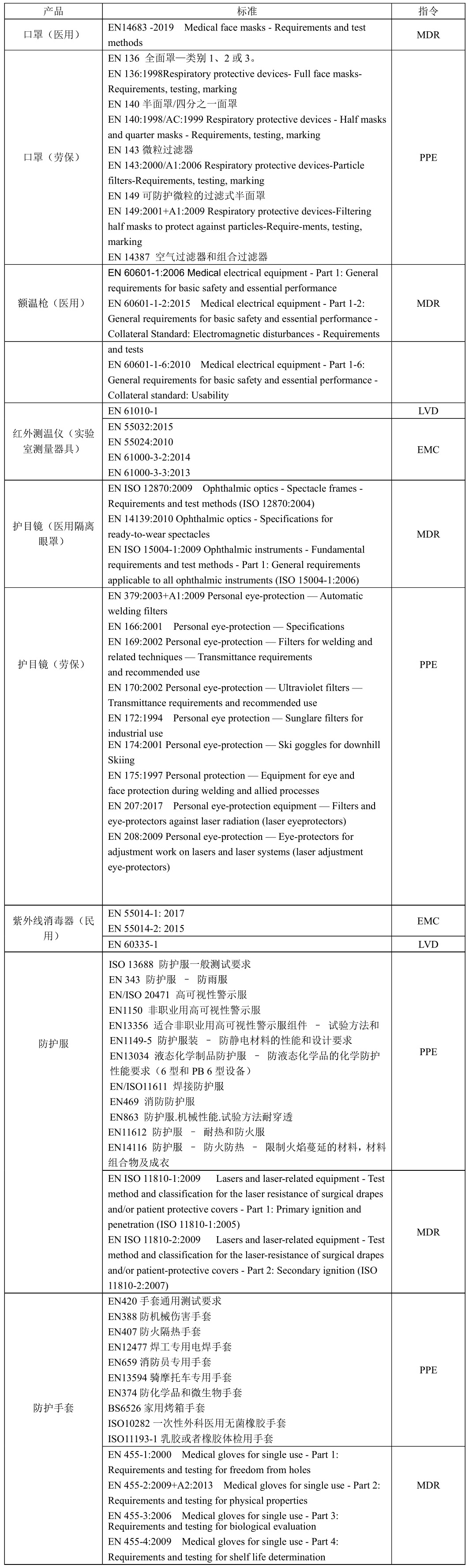 CE認證標準，產(chǎn)品范圍—藍亞技術(shù)(圖1)