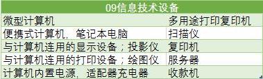 中國強(qiáng)制性產(chǎn)品認(rèn)證目錄，主要內(nèi)容有以下6點(diǎn)(圖3)