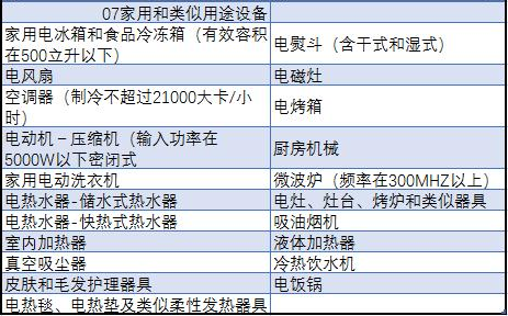 中國強(qiáng)制性產(chǎn)品認(rèn)證目錄，主要內(nèi)容有以下6點(diǎn)(圖2)