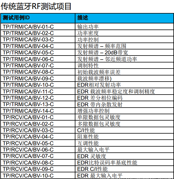 Bluetooth-BQB認(rèn)證。(圖2)