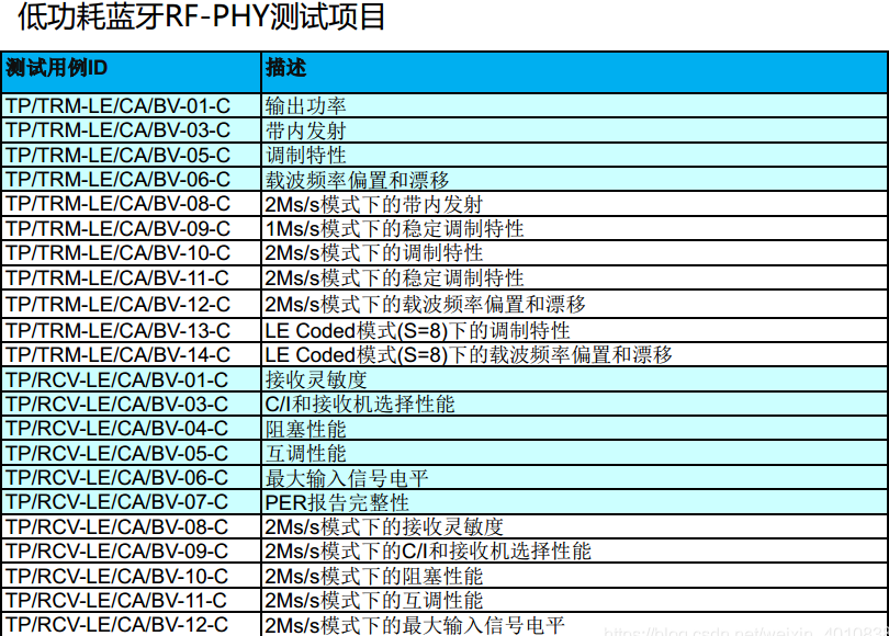 Bluetooth-BQB認(rèn)證。(圖3)