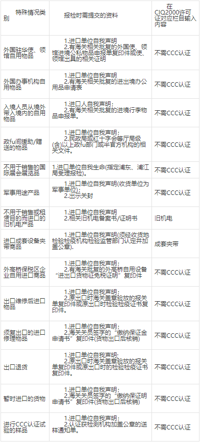進(jìn)口產(chǎn)品免3c認(rèn)證目錄有哪些？(圖1)