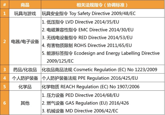 CE新規(guī)不執(zhí)行是違法的，亞馬遜歐洲站推CE認(rèn)證+歐代**。(圖3)