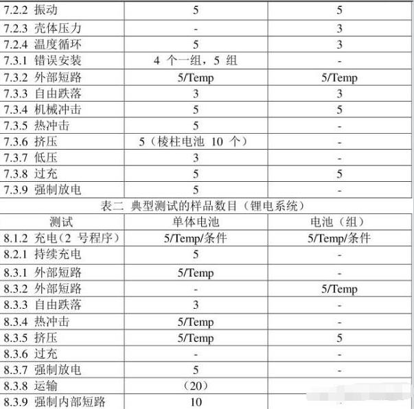 iec62133是什么認證，怎么收費呢？(圖2)