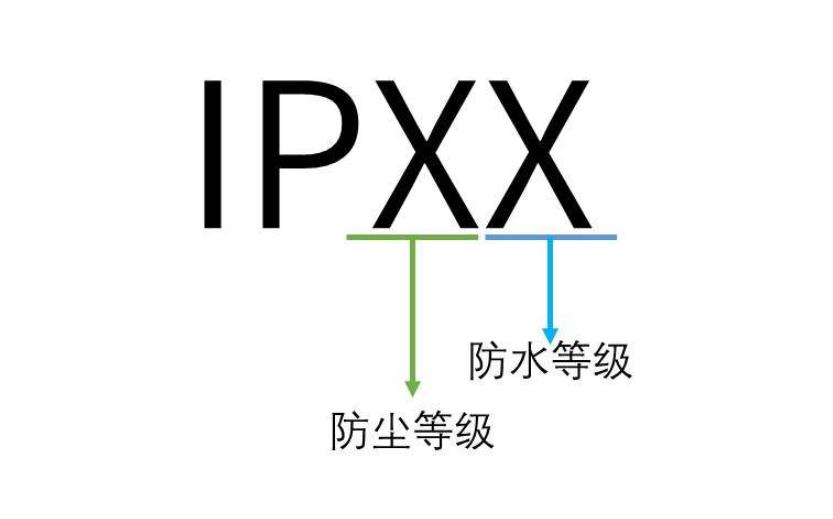 IPX7防水等級標(biāo)準(zhǔn)，IPX7防水等級測試(圖1)