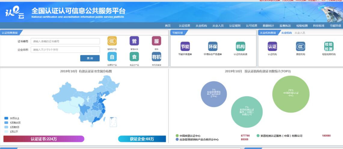 IS09001質(zhì)量管理體系認(rèn)證證書(shū)的有效期及查詢方法(圖1)
