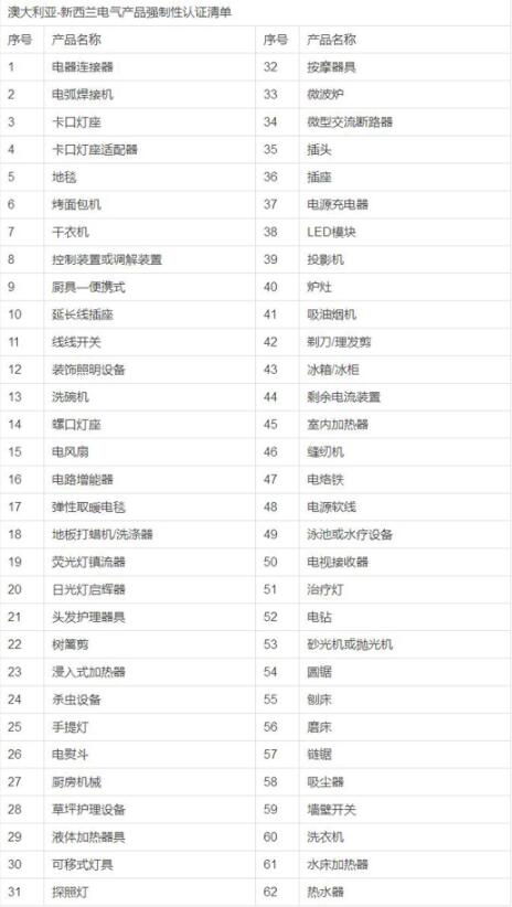 SAA認(rèn)證是什么，在哪里申請(qǐng)？(圖2)