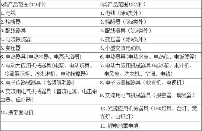 pse是什么意思，pse認(rèn)證標(biāo)志(圖1)