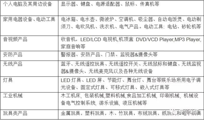 從3月7日起，馬遜新規(guī)產(chǎn)品必須提供FCCID認(rèn)證，亞馬遜FCC辦理流程費(fèi)用作用(圖2)