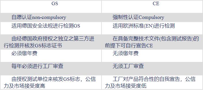 德國(guó)標(biāo)準(zhǔn)化組織產(chǎn)品安全GS認(rèn)證(圖2)