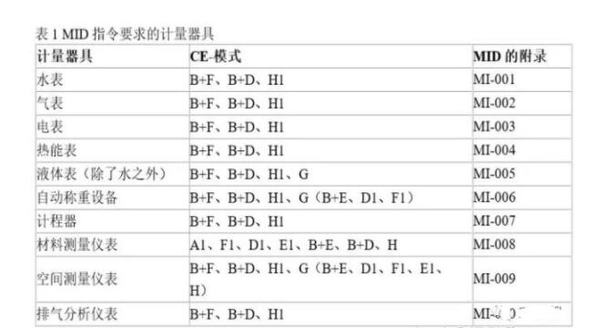 CE認證的MID指令是什么？如何處理？(圖1)
