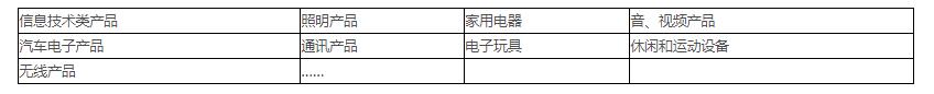 電磁兼容測試范圍、項(xiàng)目及標(biāo)準(zhǔn)(圖1)