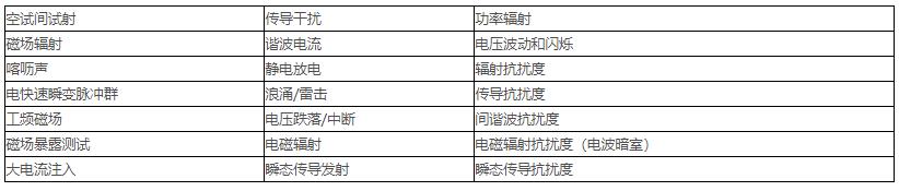 電磁兼容測試范圍、項(xiàng)目及標(biāo)準(zhǔn)(圖2)