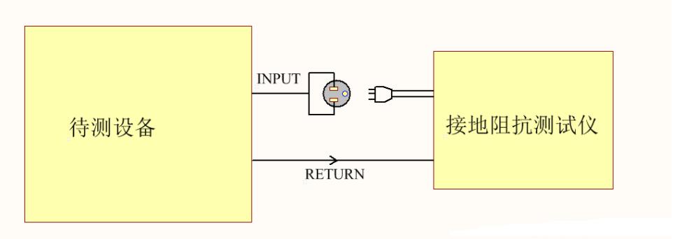 為什么電器產(chǎn)品要通過安規(guī)認證？這些安規(guī)知識你知道嗎？(圖3)