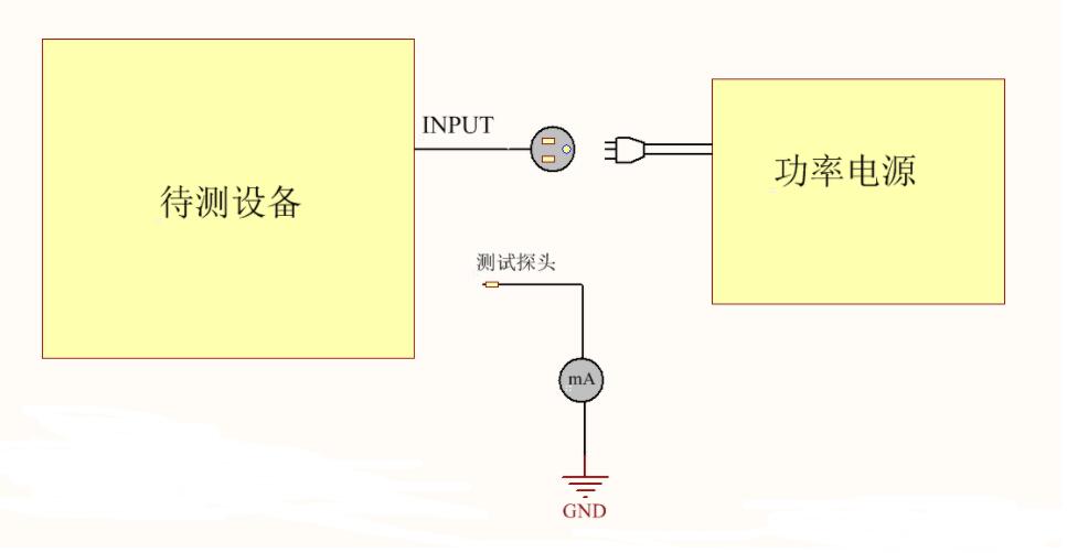 為什么電器產(chǎn)品要通過安規(guī)認證？這些安規(guī)知識你知道嗎？(圖4)