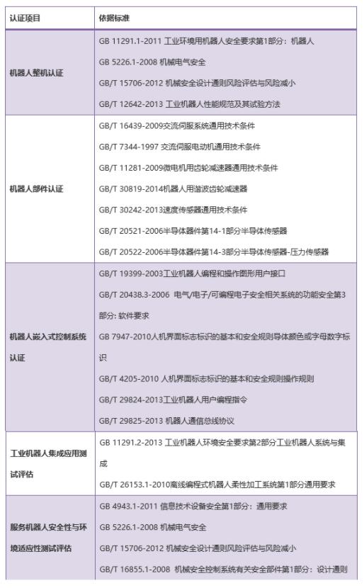 國內(nèi)CR認證(圖3)