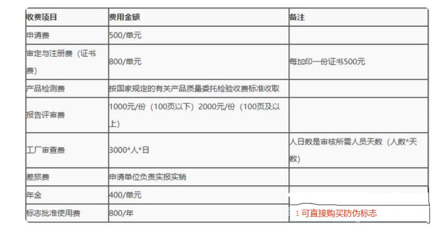 智能機(jī)器人CR，CE認(rèn)證流程(圖2)