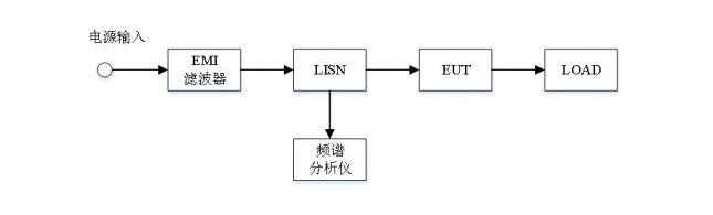 EMC輻射發(fā)射試驗，傳導發(fā)射測試(圖3)