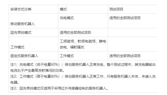 家用/商用服務(wù)機(jī)器人CR實(shí)施規(guī)則(圖2)