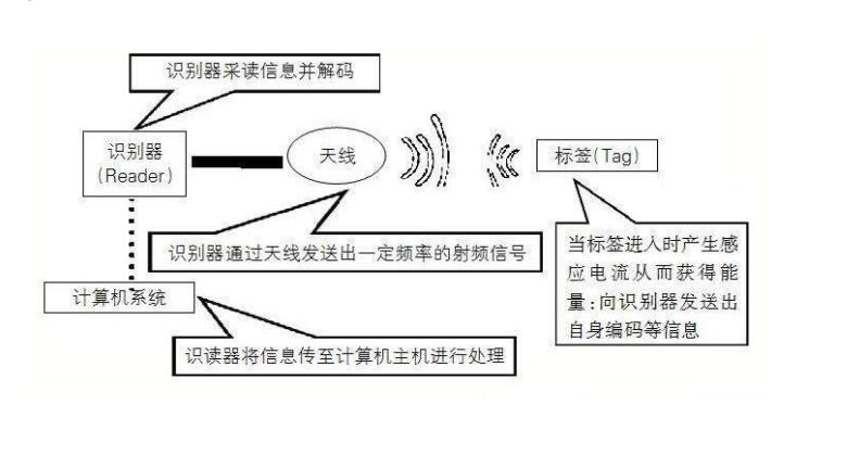 物聯(lián)網(wǎng)架構(gòu)及組成，意義和影響(圖2)