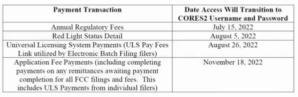 最新：美國FCC更新FRN系統(tǒng)，新CORES2申請的FRN用戶8月26日開始要繳納年費(圖2)