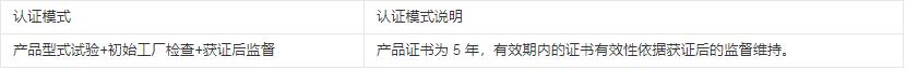 CR認(rèn)證實(shí)施規(guī)則換版系列解讀五：協(xié)作機(jī)器人(圖3)