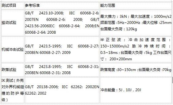 什么是可靠性測試？(圖2)