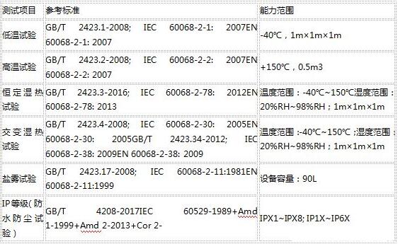 可靠性測(cè)試包括哪些？目的和標(biāo)準(zhǔn)(圖2)