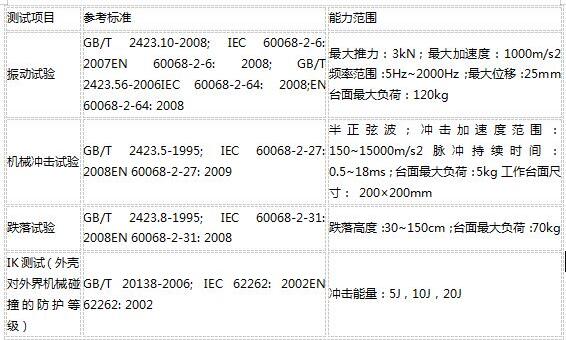 可靠性測(cè)試包括哪些？目的和標(biāo)準(zhǔn)(圖3)