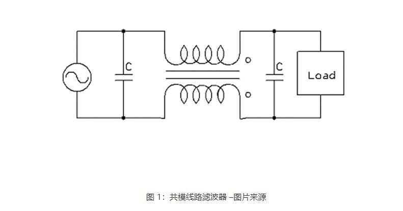 rfi是什么意思，射頻干擾rfi如何減少(圖1)
