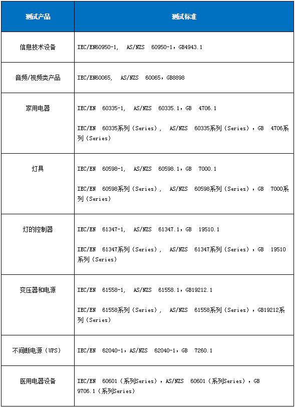 安全測(cè)試包含哪些內(nèi)容？(圖2)
