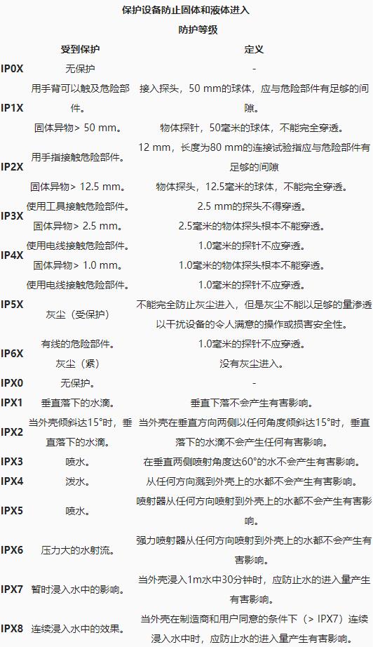 ip防塵防水是什么意思_藍(lán)亞ip防塵防水等級(jí)測試機(jī)構(gòu)(圖2)