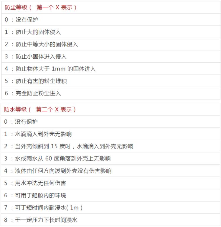 ip防塵防水是什么意思_藍(lán)亞ip防塵防水等級(jí)測試機(jī)構(gòu)(圖3)