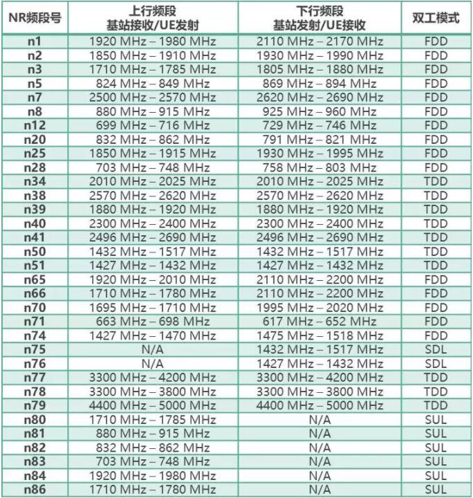 5G WiFi SAR測試(圖5)