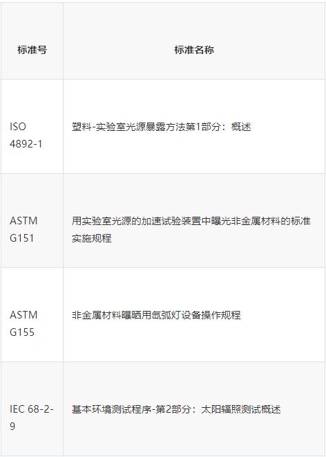 氙燈老化試驗(yàn)方法和標(biāo)準(zhǔn)是什么(圖2)