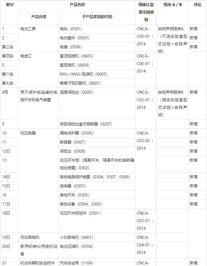 CCC自我聲明什么意思？(圖1)