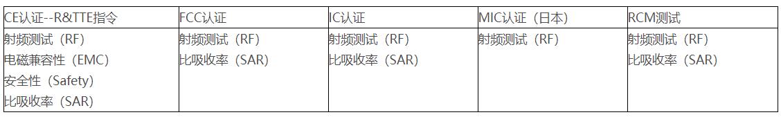RF射頻測(cè)試主要測(cè)試什么？(圖3)