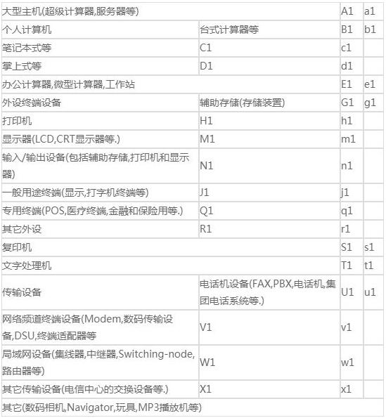 vcci認(rèn)證標(biāo)準(zhǔn)是什么？VCCI認(rèn)證須知(圖2)