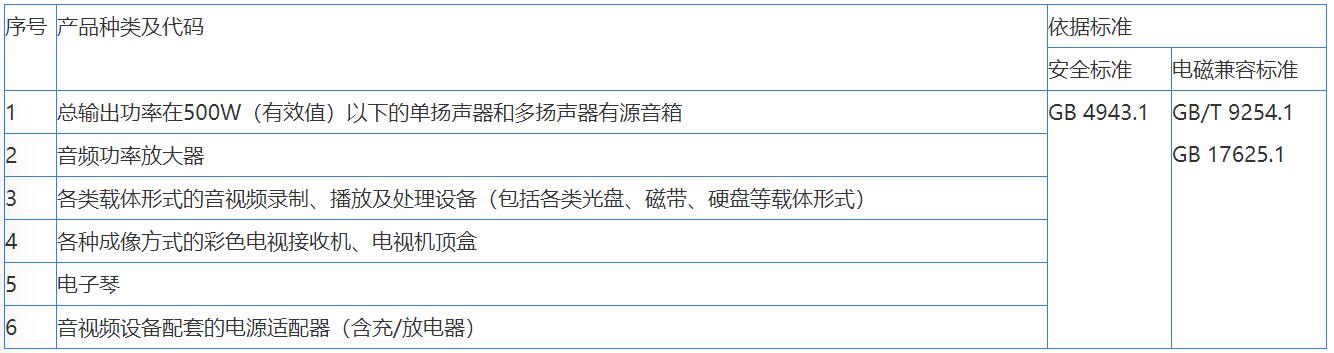 音視頻，信息技術(shù)，電信終端CCC認(rèn)證辦理(圖1)