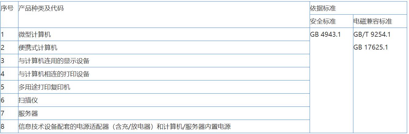 音視頻，信息技術(shù)，電信終端CCC認(rèn)證辦理(圖2)