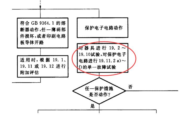 GB 4706.1-2005標準雙重失效條款要求"相關(guān)試驗”重復(fù)進行(圖2)
