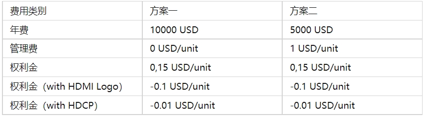HDMI認(rèn)證是什么，費(fèi)用多少？(圖2)