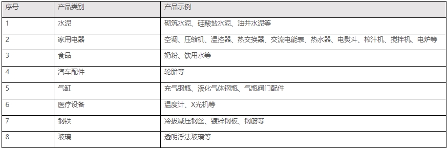印度bis認(rèn)證是什么，怎么辦理(圖2)