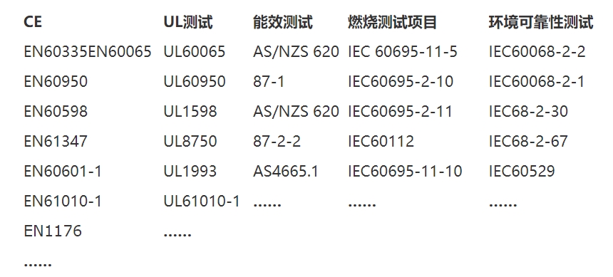 安規(guī)檢測(cè)是什么意思？(圖2)