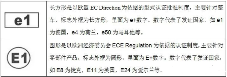 歐盟emark認(rèn)證是什么意思？(圖1)