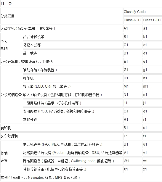 日本vcci認(rèn)證是什么認(rèn)證_**藍(lán)亞檢測(圖1)