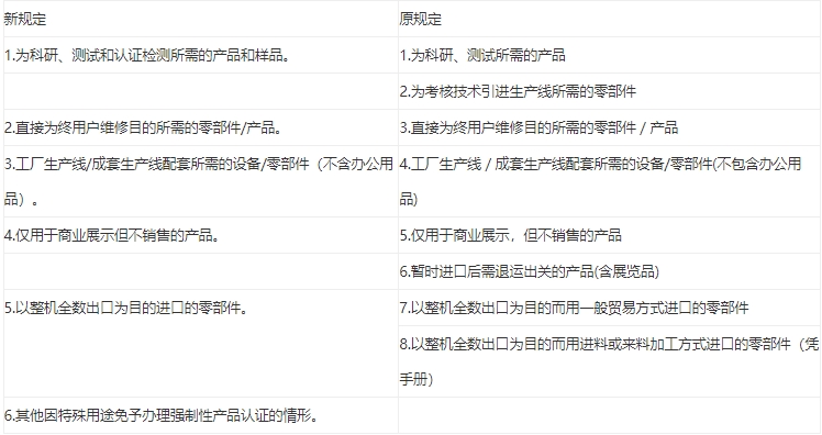 免3c認(rèn)證**需要多少錢？(圖1)
